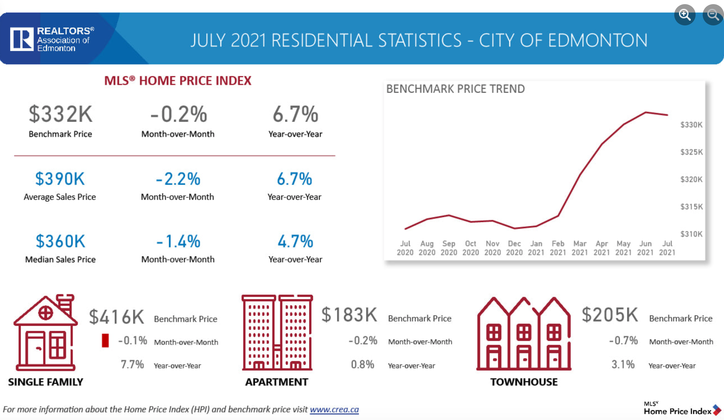 Residential-Statistics-City-of-Edmonton-July-2021