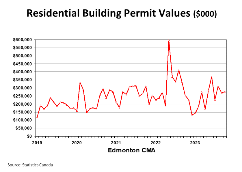 Edmonton Q4 2023 Real Estate Market Report