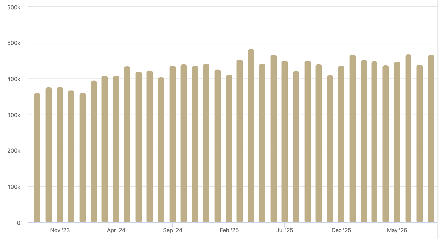 Leduc Average Home Sale Price July 2026