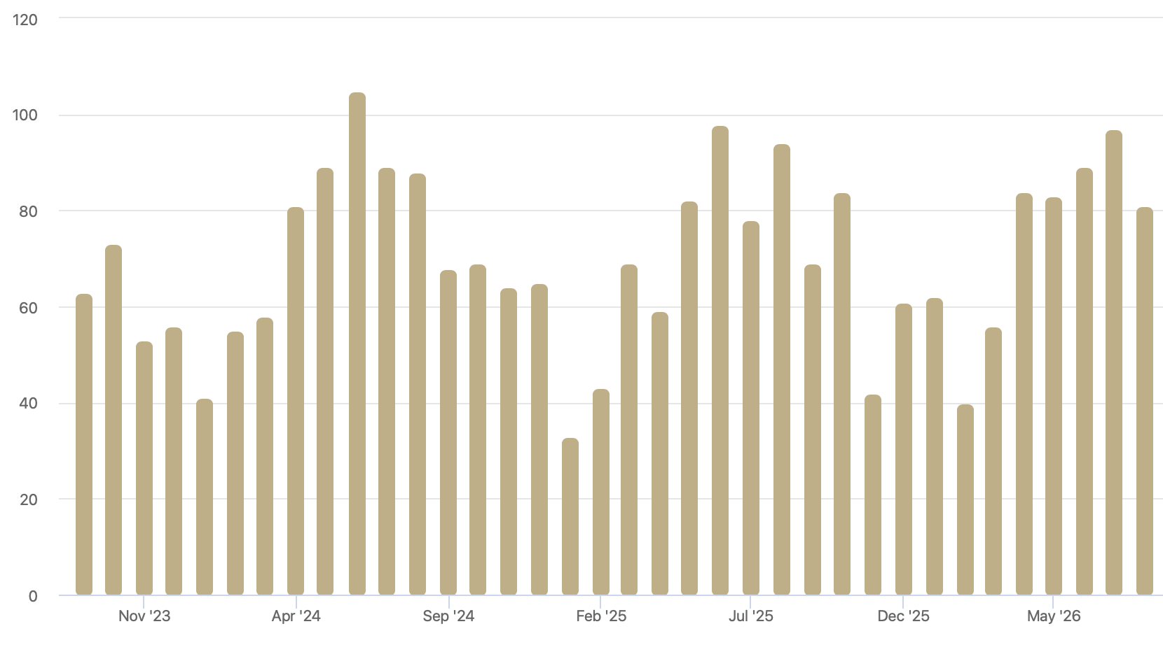 Leduc Home Sales – July 2026