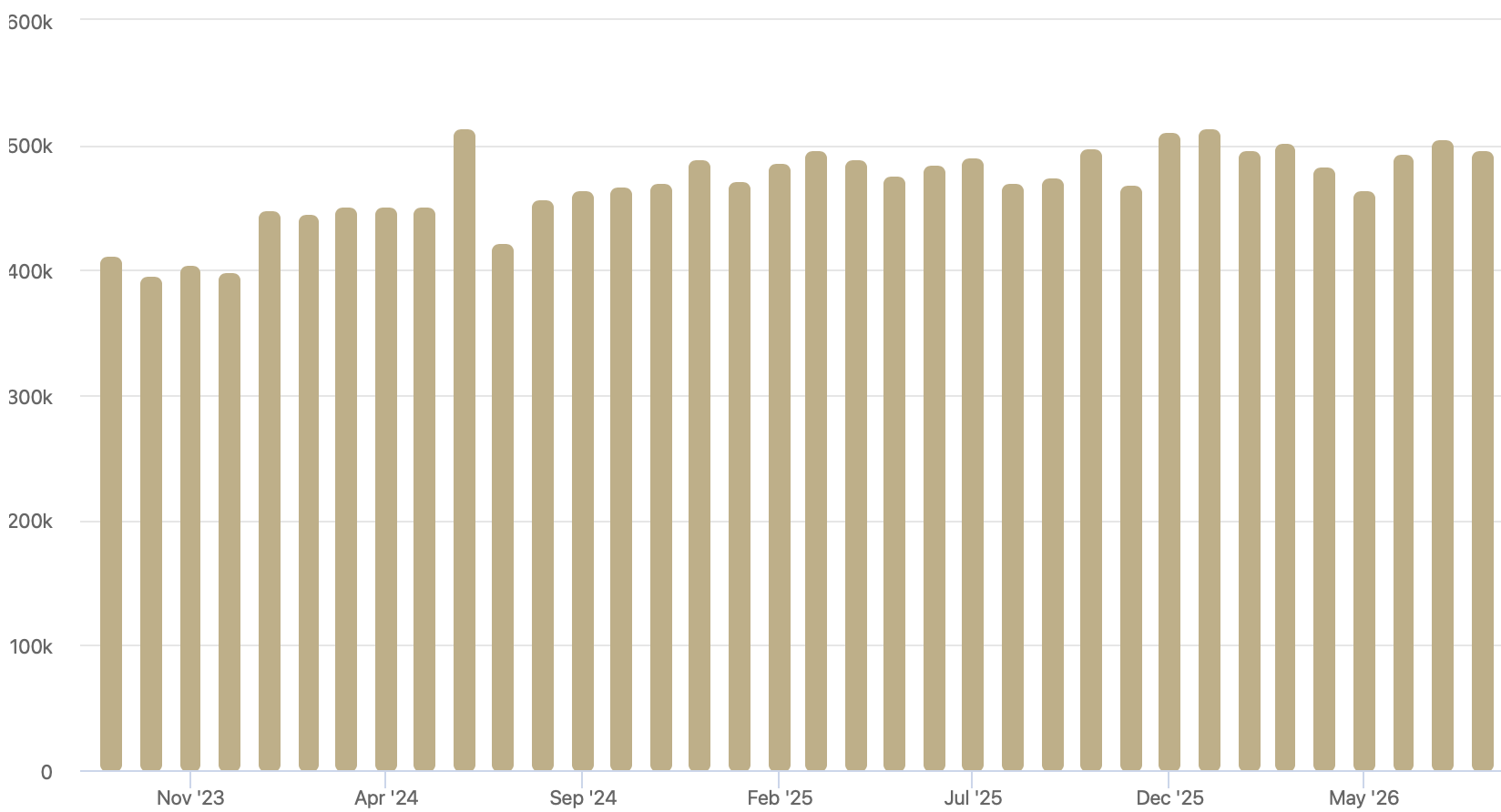 Leduc real estate average asking price July 2026